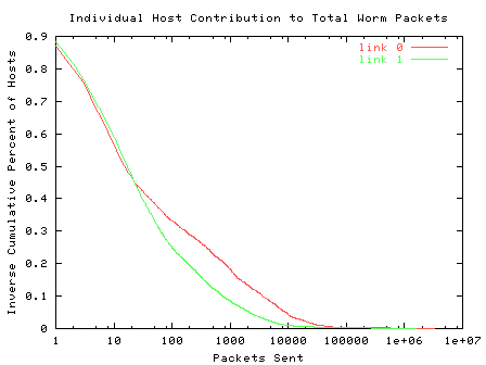 Source Contribution